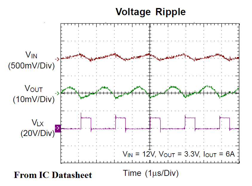 EVB_RT7243GQW - Chart 3  EVB_RT7243GQW - Chart 3